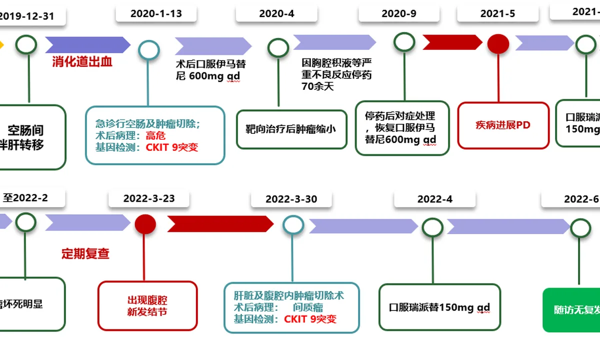 医生向患者解释瑞派替尼基因检测结果