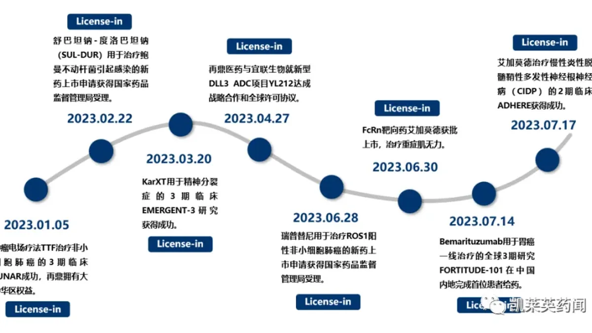 医生在电脑前查看胃肠道间质瘤患者的基因检测报告，屏幕上有PDGFRA突变字样