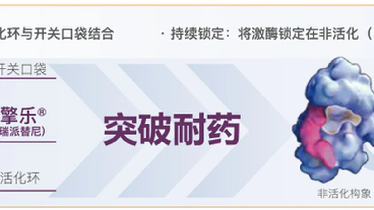 医生与患者讨论瑞派替尼耐药后的基因检测结果