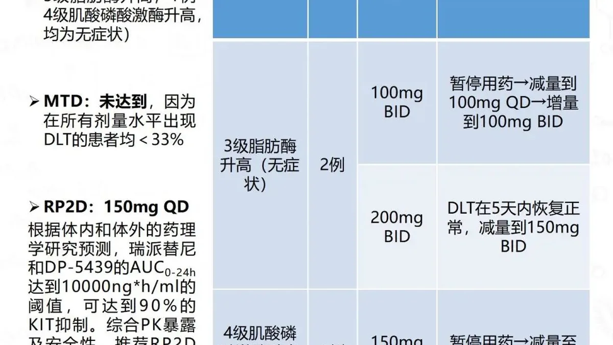 药房药师正在核对瑞派替尼处方和药品信息，确保正规渠道购药