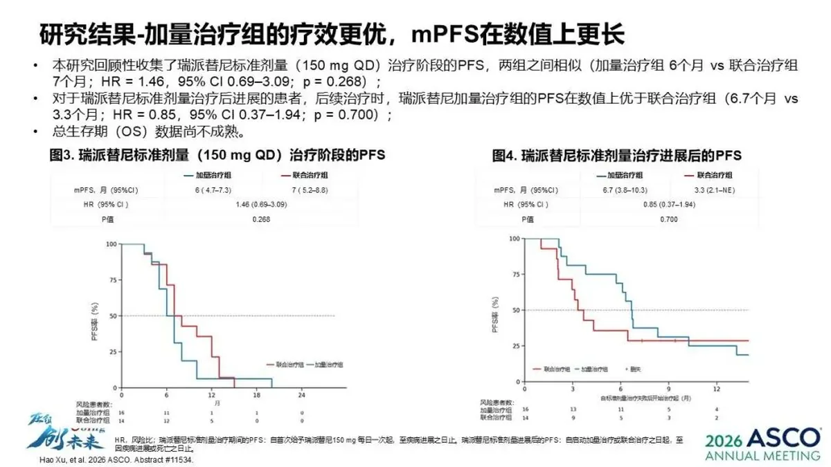 瑞派替尼与伊马替尼的靶点差异示意图